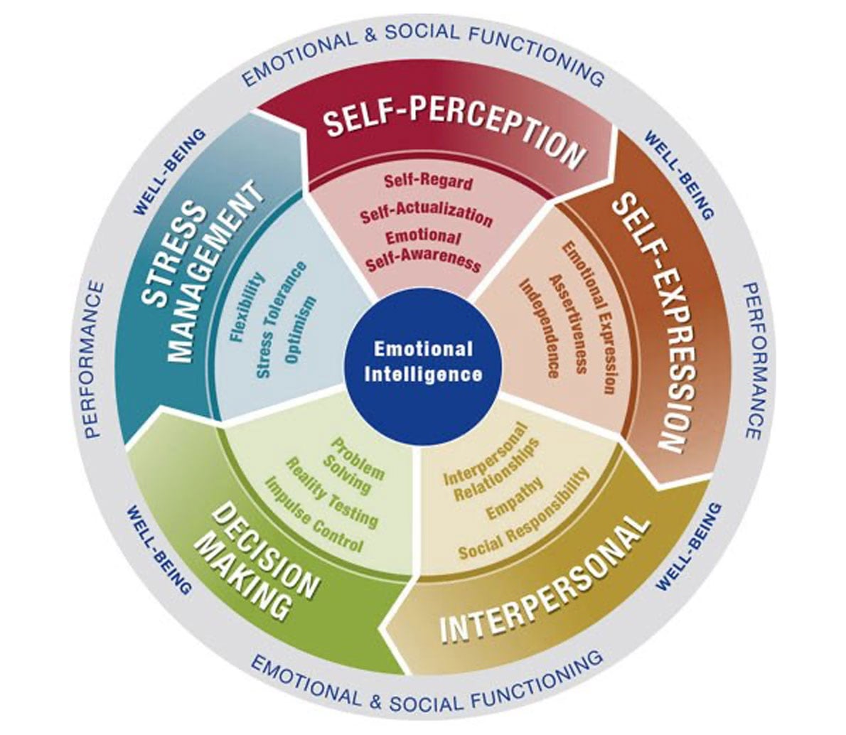 expertise toward authentic, emotionally intelligent leadership